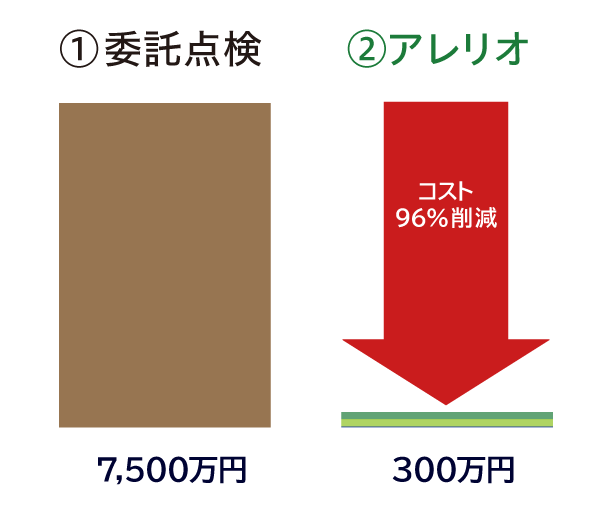 アレリオ橋梁点検 コスト比較例詳細
